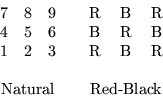 \begin{displaymath}\begin{array}{cc}
\begin{array}{ccc}
7 & 8 & 9 \\
4 & 5 &...
...ular} \\
& \\
\mbox{Natural} & \mbox{Red-Black}
\end{array}\end{displaymath}