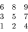 \begin{displaymath}\begin{array}{ccc}
6 & 8 & 9 \\
3 & 5 & 7 \\
1 & 2 & 4
\end{array} \end{displaymath}